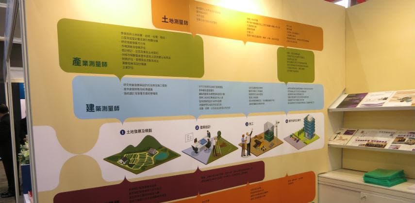 測量師話你知