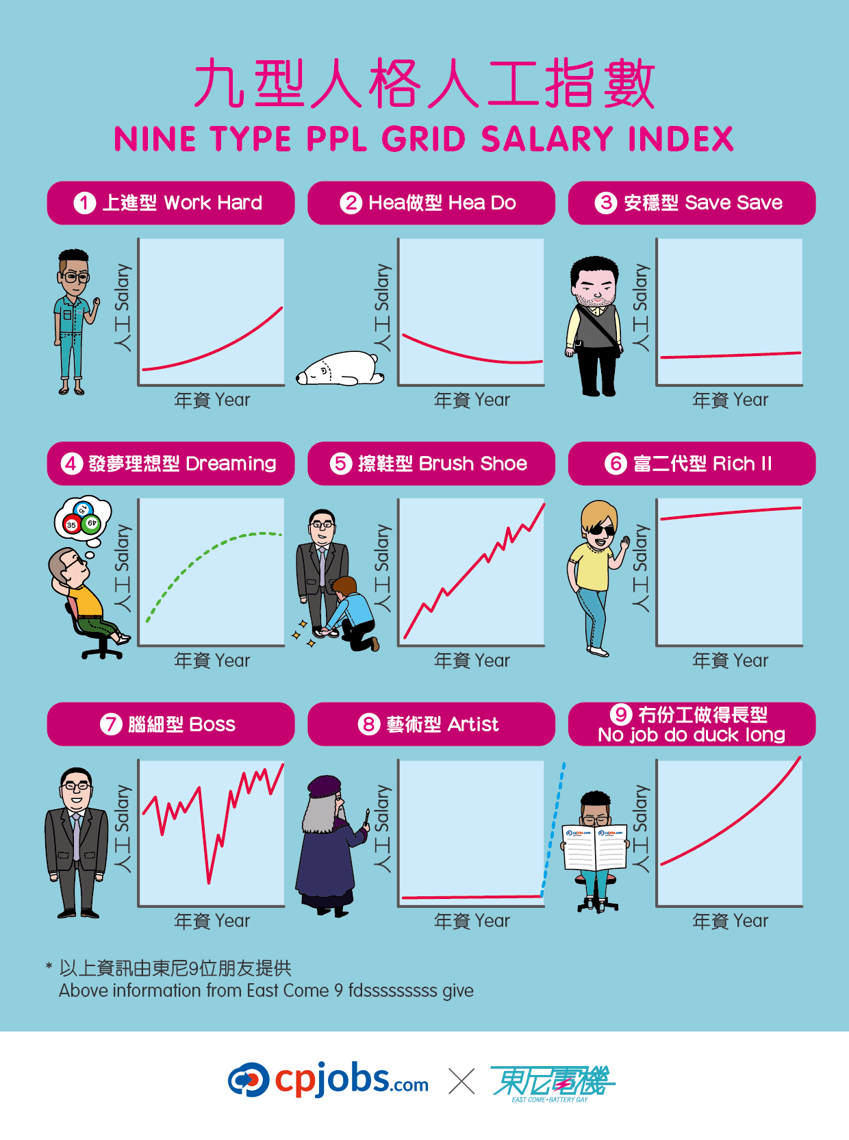 九型人格人工指數
