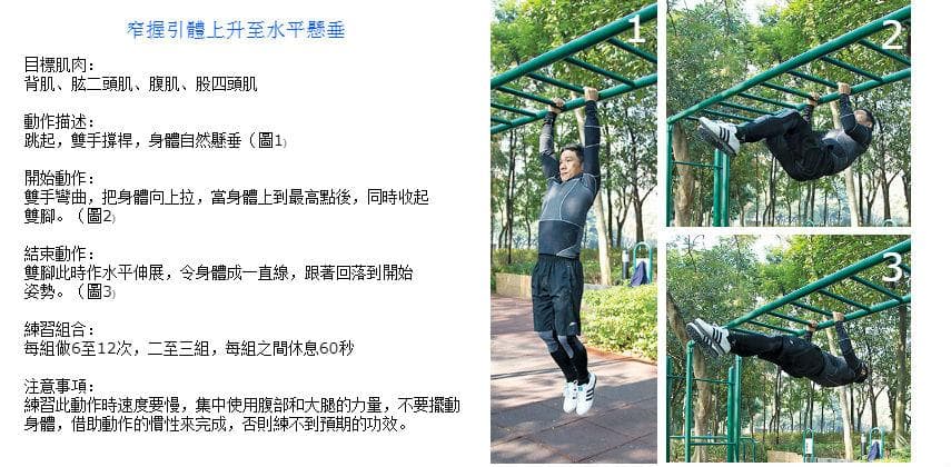 【物理自療】如何練成倒三角肌