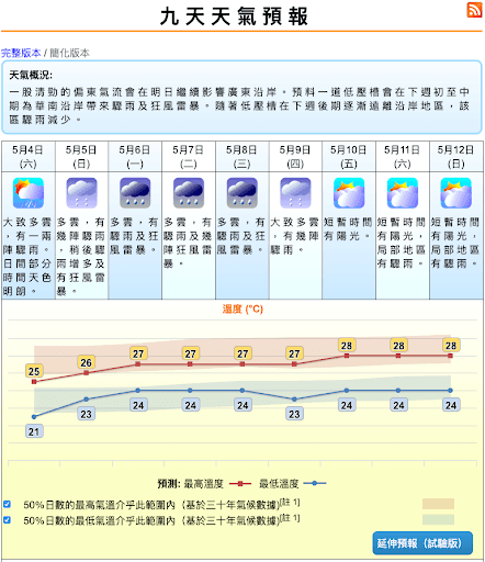 天文台的理想與現實