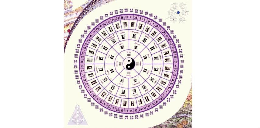 【生命啟示錄】64個閘門的故事