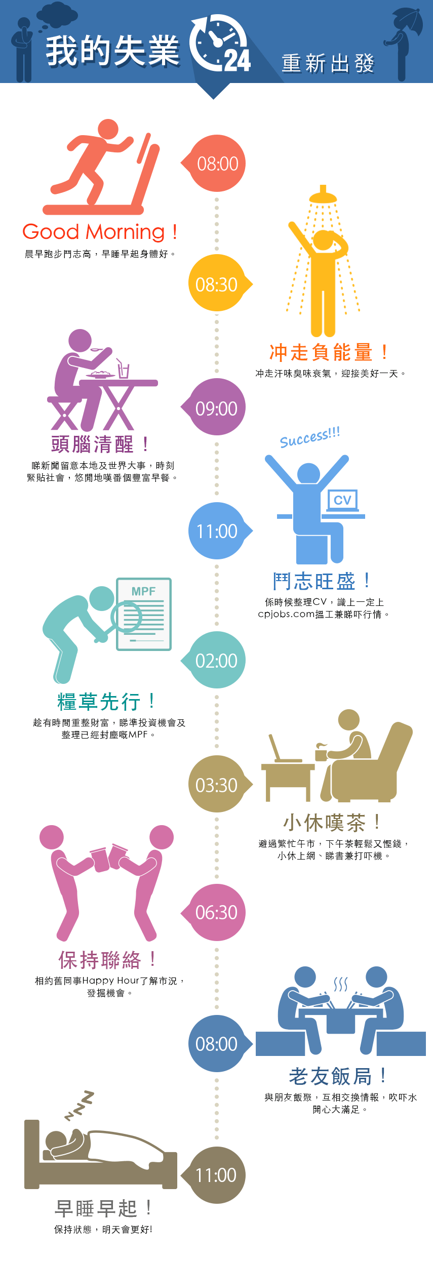 我的失業24小時-重新出發