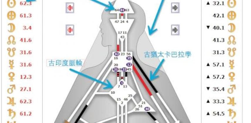 能量中心的天賦泉源