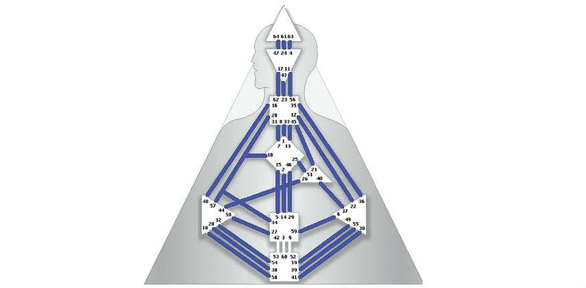 【生命啟示錄】「通道」強化個人特質