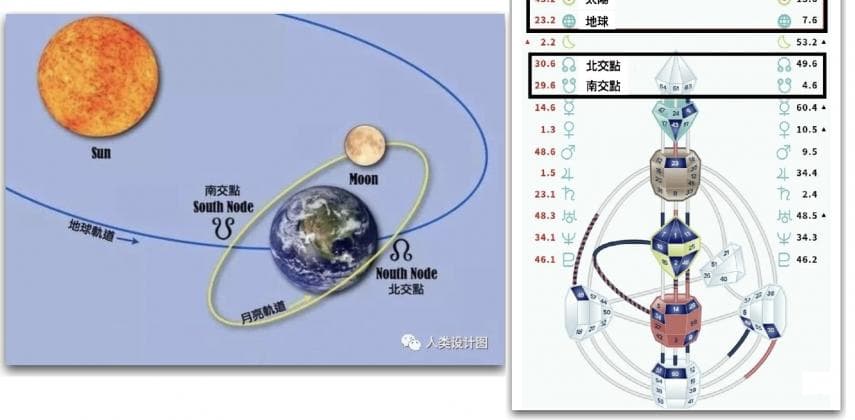 【生命啟示錄】生命的交匯與交點 -上